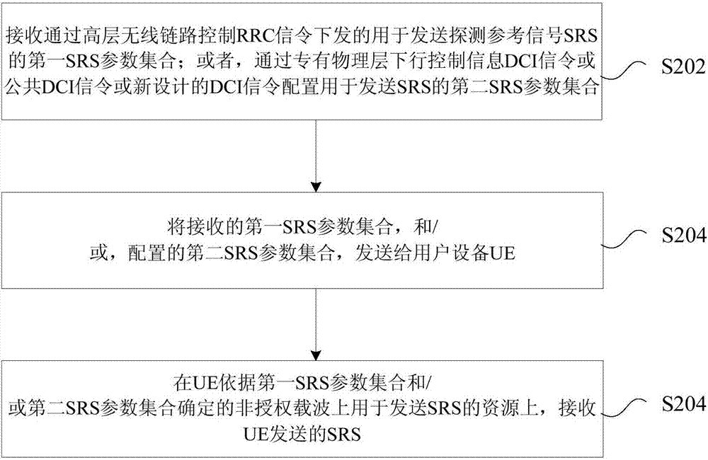 Sounding reference signal transmitting method and device, sounding reference signal receiving method and device, UE and base station