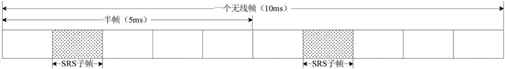 Sounding reference signal transmitting method and device, sounding reference signal receiving method and device, UE and base station