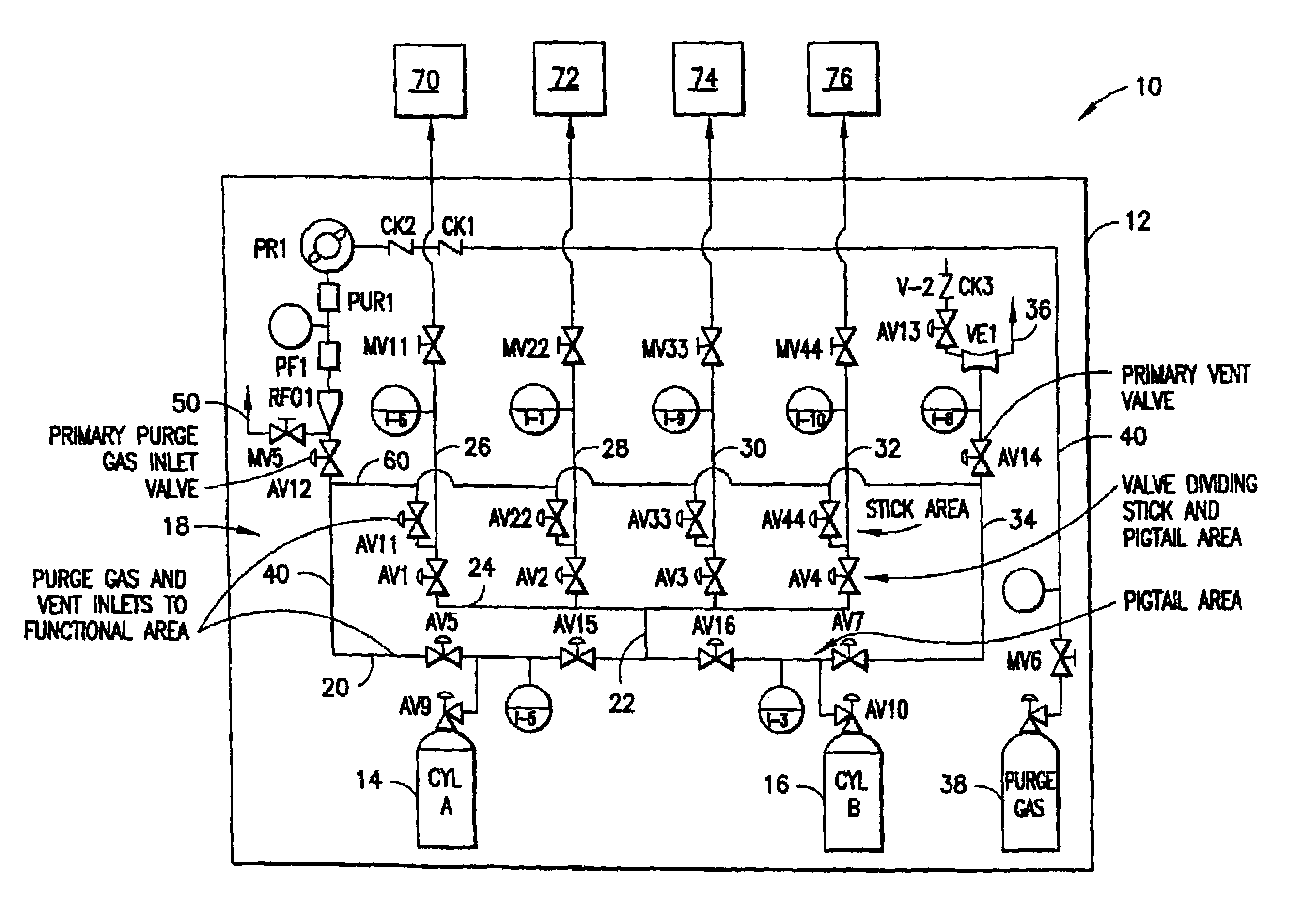 Gas delivery system with integrated valve manifold functionality for sub-atmospheric and super-atmospheric pressure applications