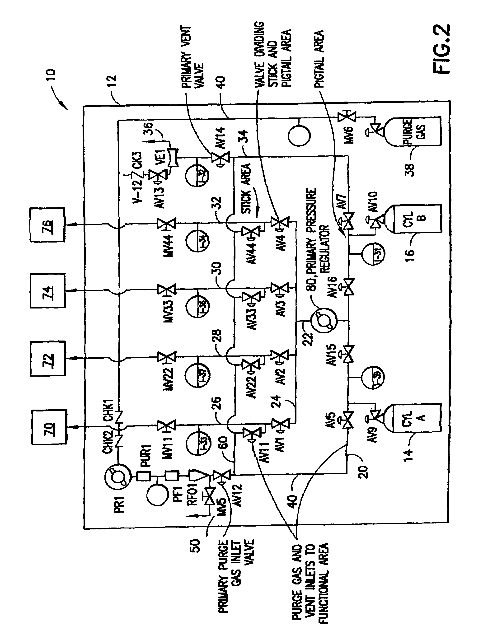 Gas delivery system with integrated valve manifold functionality for sub-atmospheric and super-atmospheric pressure applications