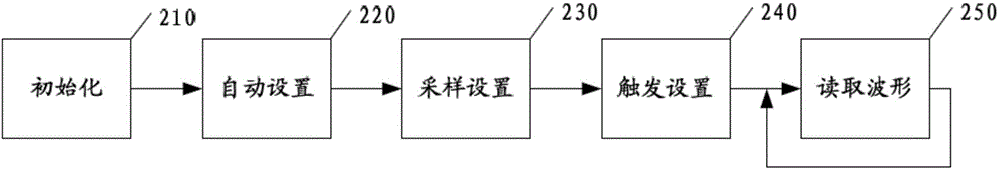 Matching testing method and system used for wheel speed sensor and target wheel