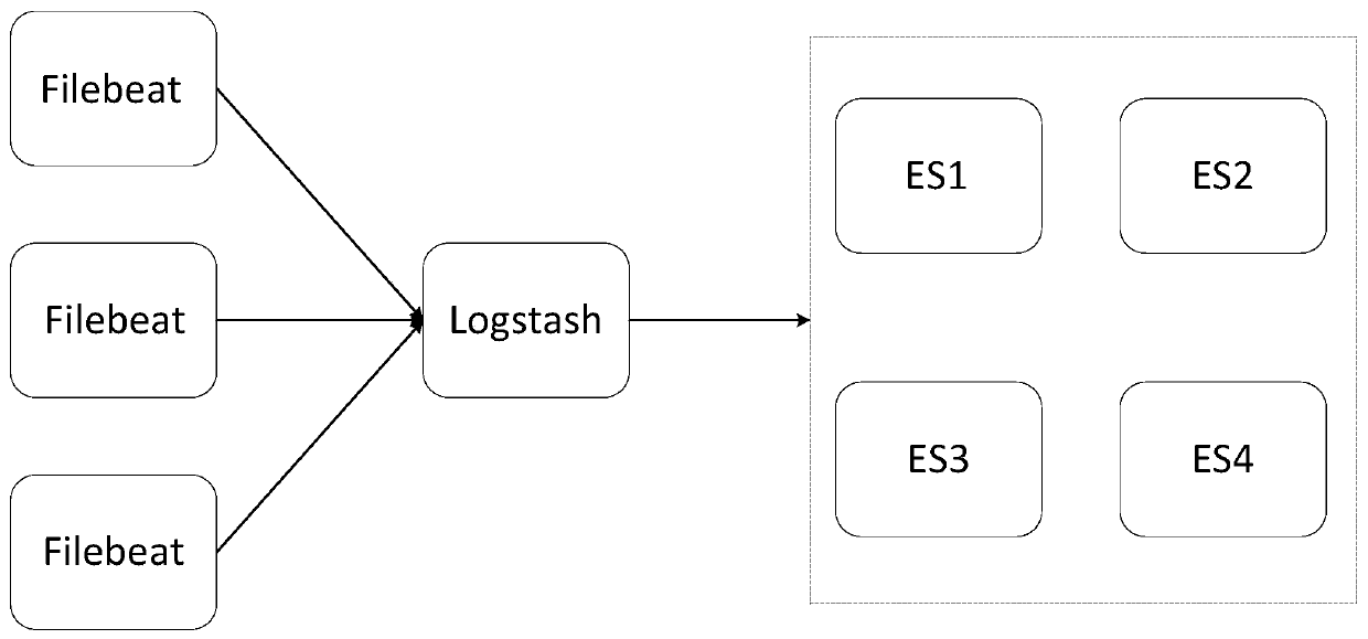 Data reporting method and system