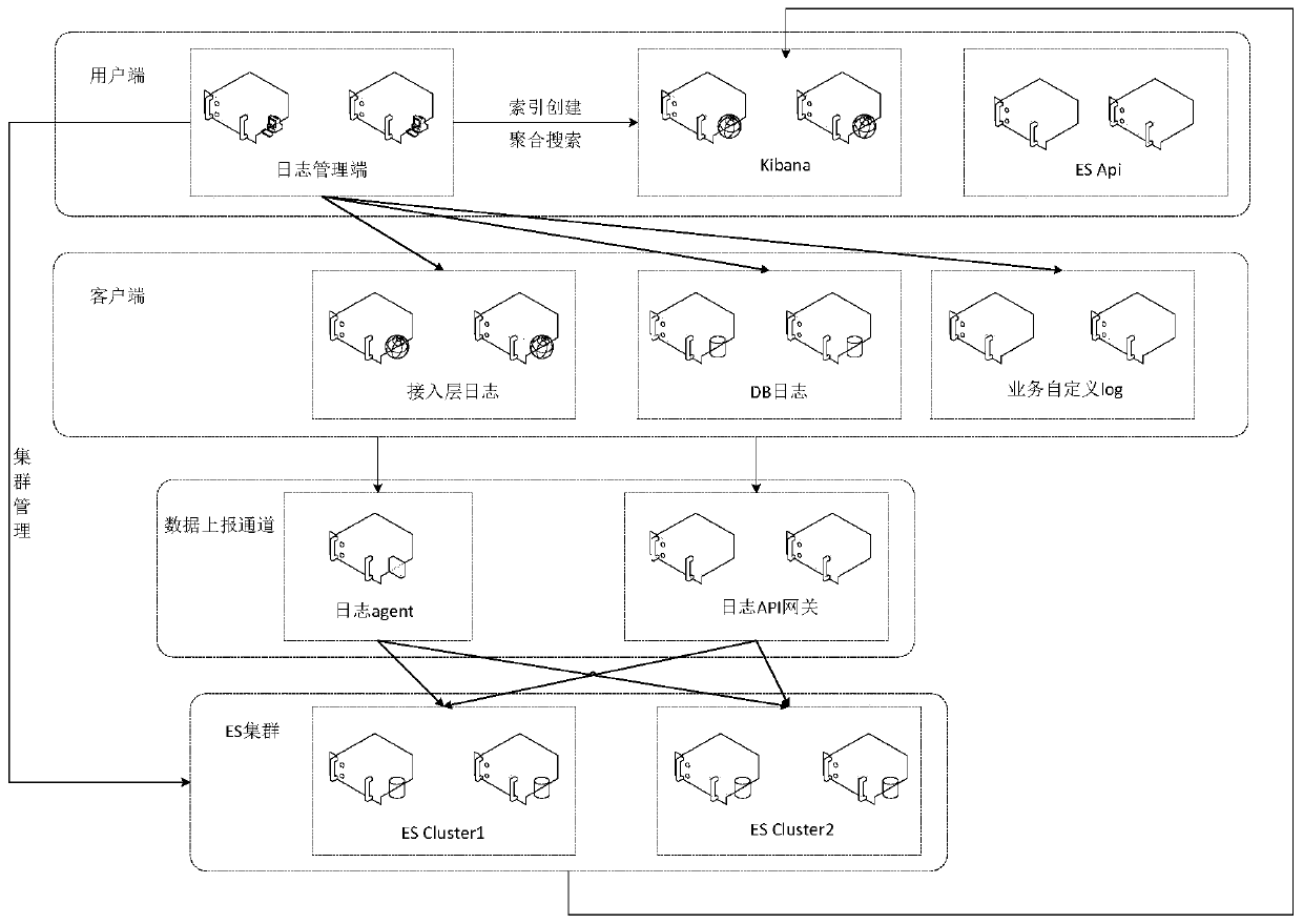 Data reporting method and system