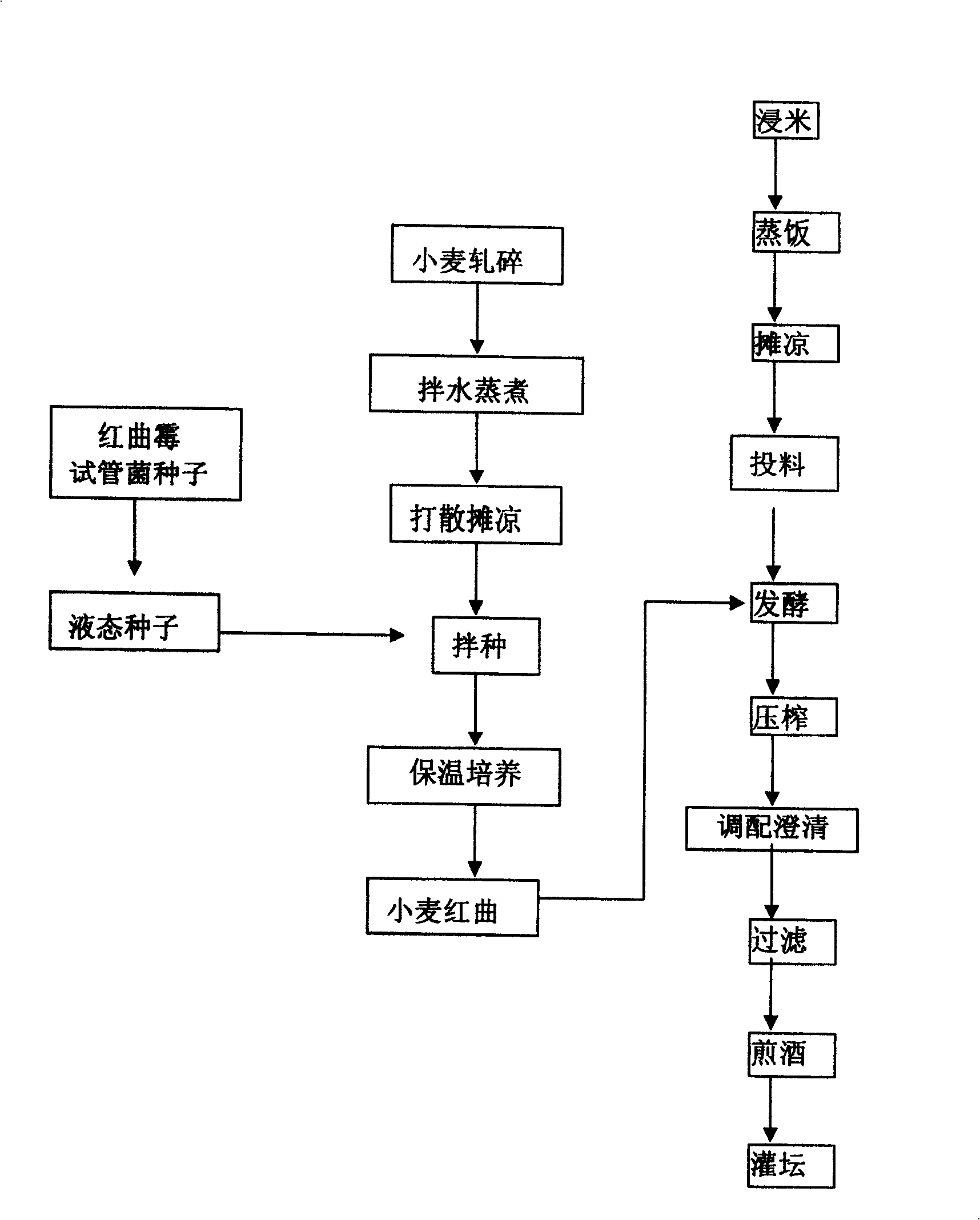 Production method of wheat red rice wine with 'shaoxing' wine flavor