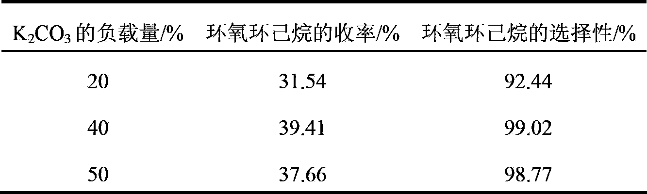 Method for utilizing o-chlorocyclohexanol to prepare cyclohexene oxide by cyclization