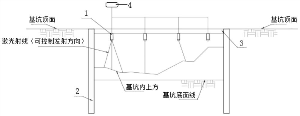 Foundation pit excavation state monitoring system and method based on laser range finder networking