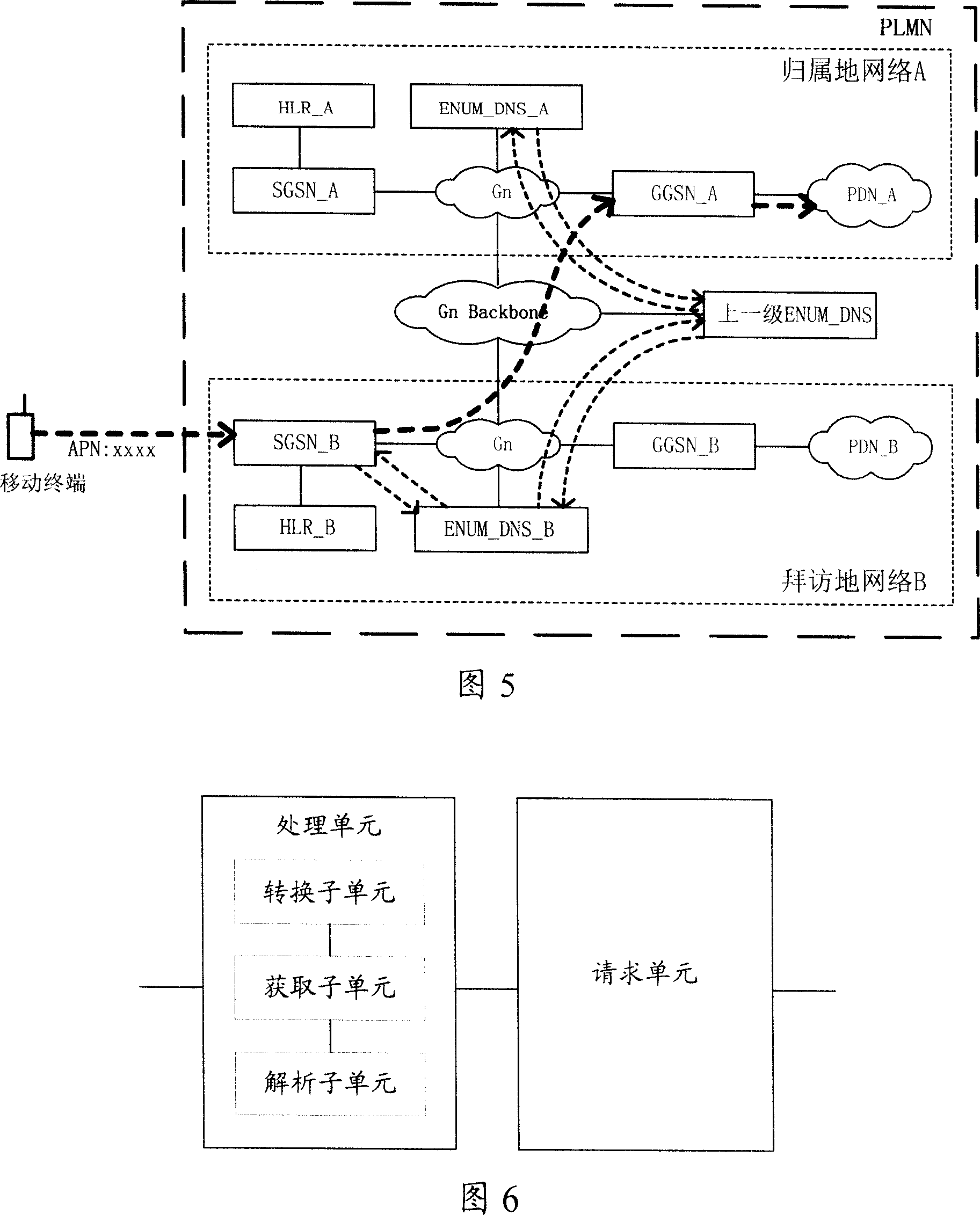 The method and system for access to the home packet data network