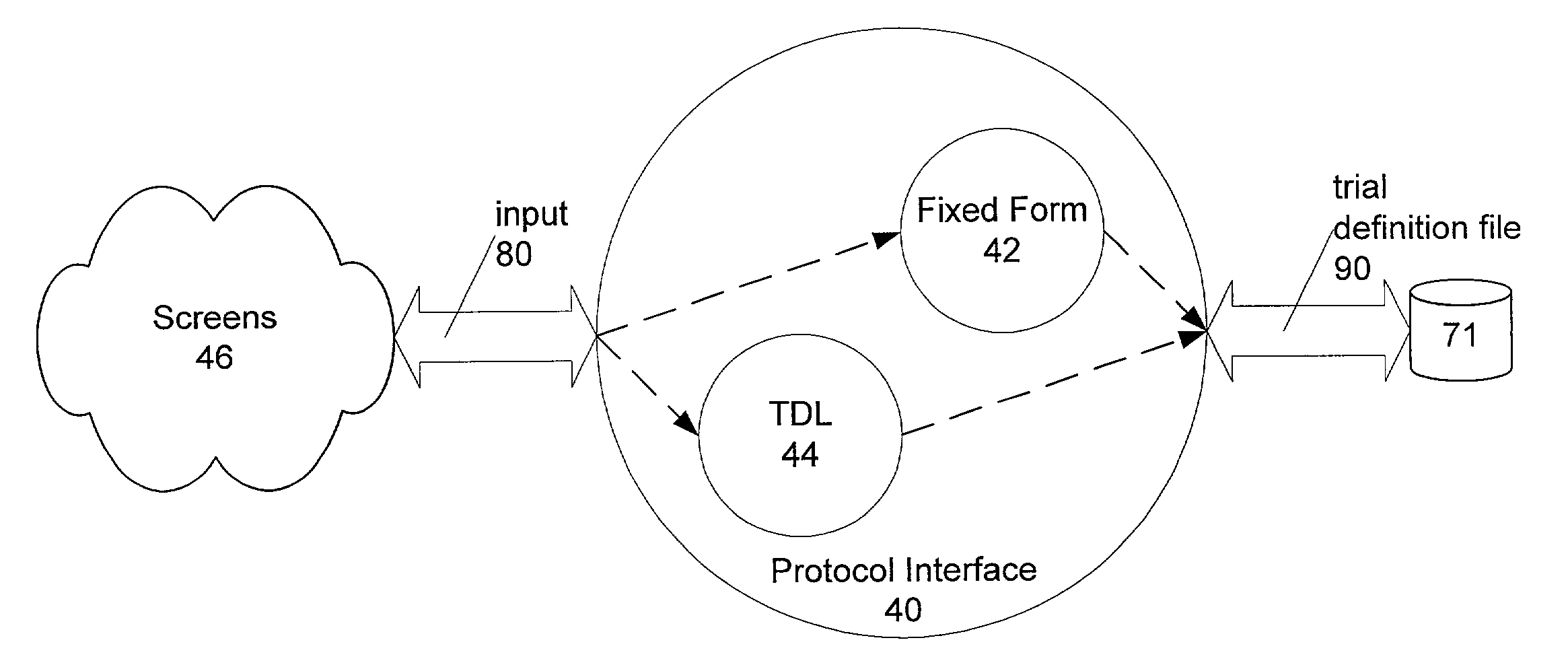 System and method for simulating clinical trial protocols with compiled state machines