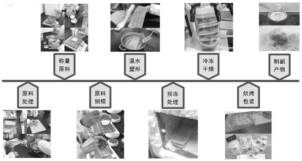 Preparation method of low-energy ovalbumin compound leisure food