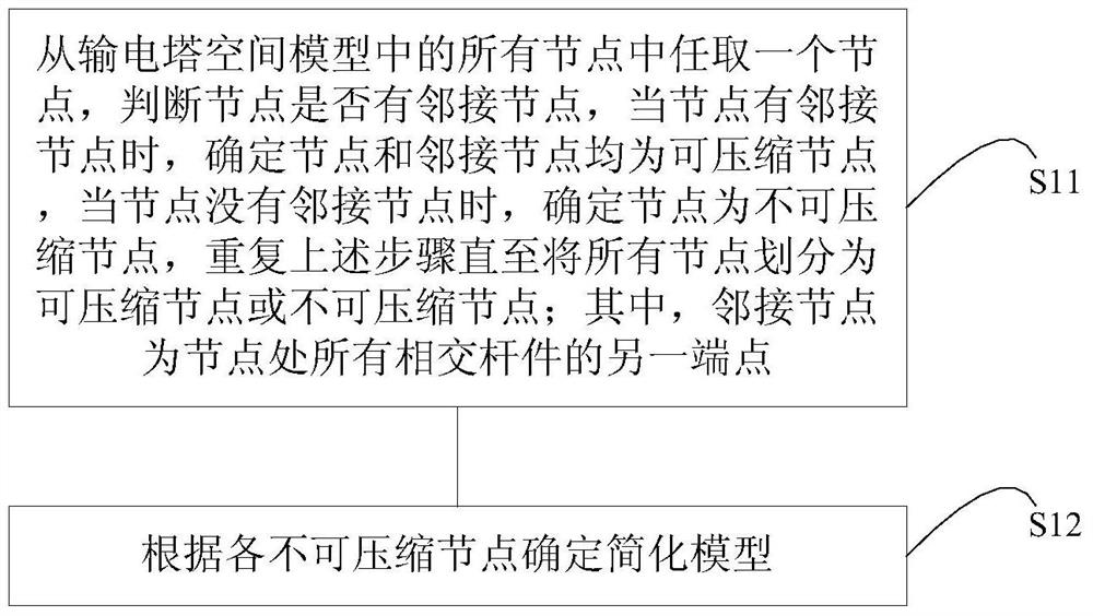 Transmission tower node numbering method and device