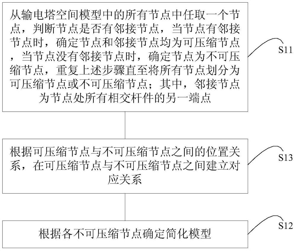 Transmission tower node numbering method and device