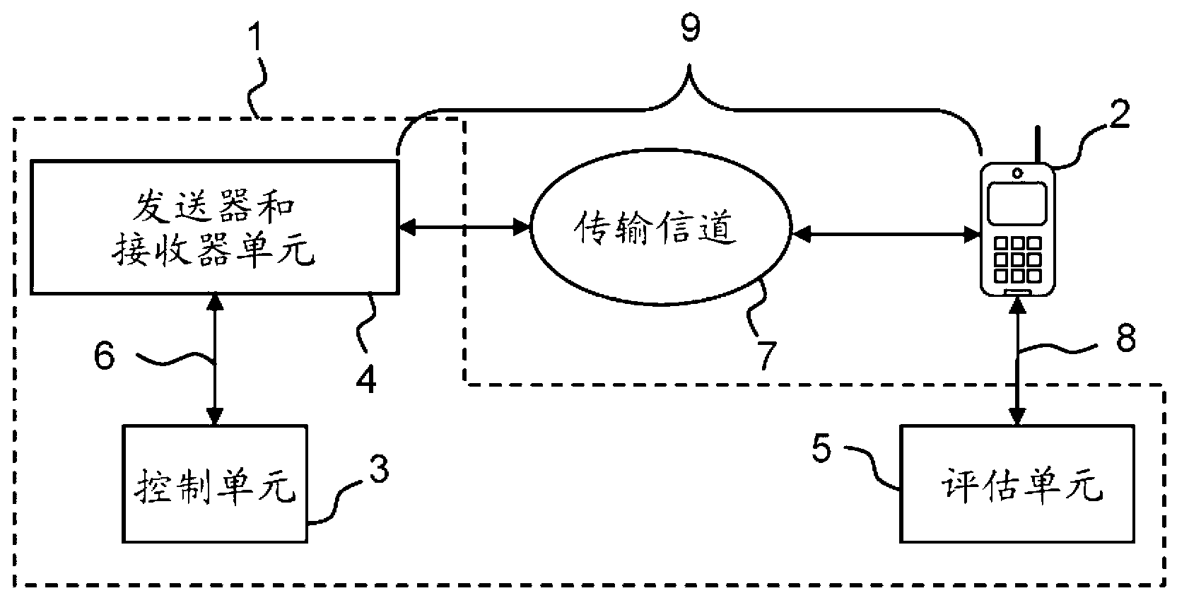 Measuring unit and method for measuring transmission parameters for a test object