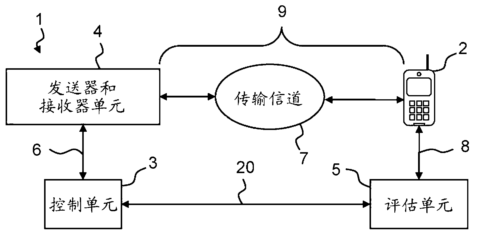 Measuring unit and method for measuring transmission parameters for a test object