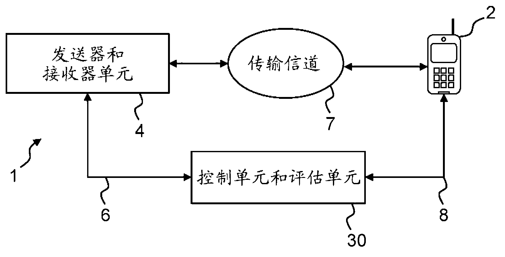 Measuring unit and method for measuring transmission parameters for a test object