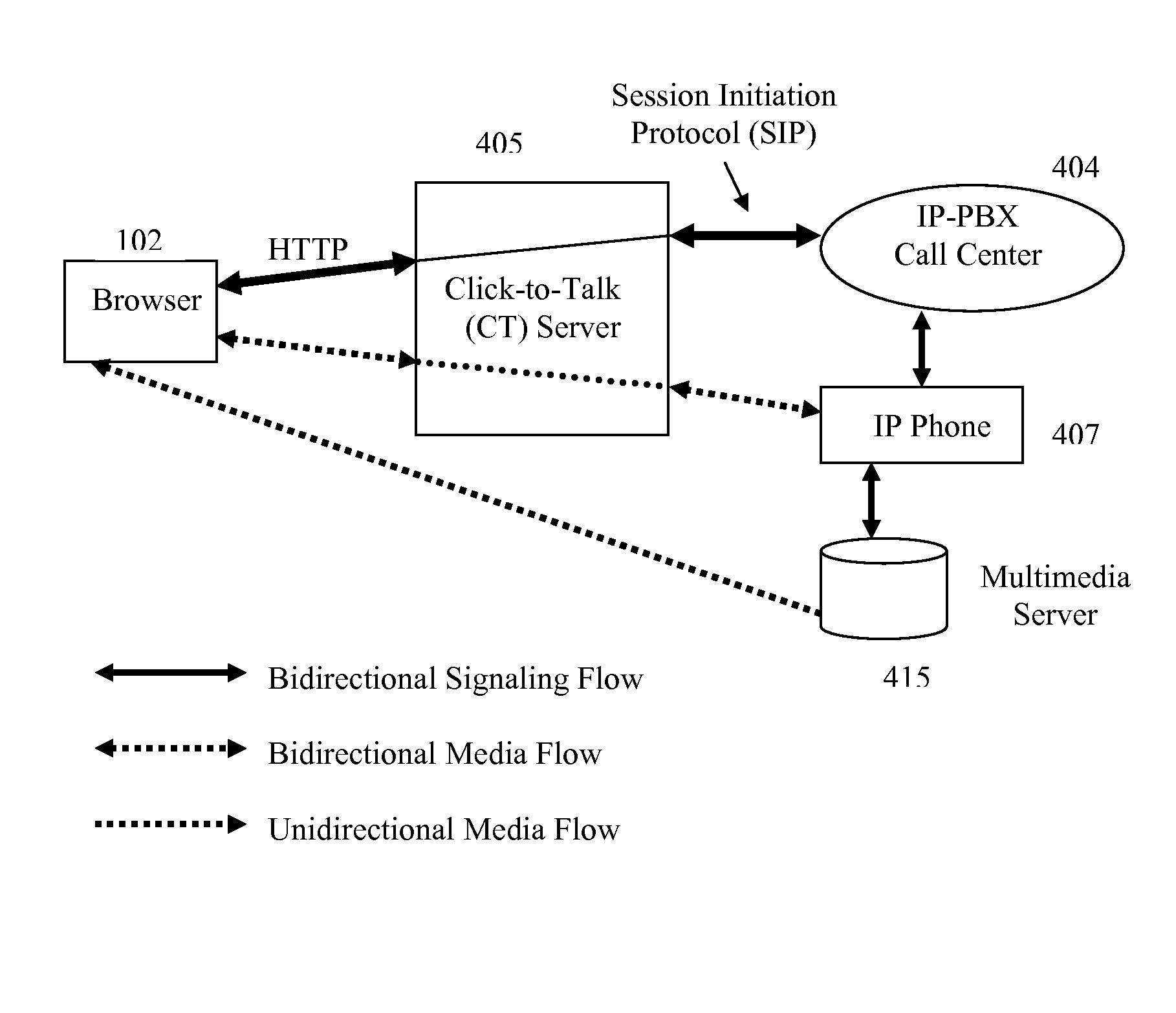 Hybrid Protocol Voice Over the Internet Calling