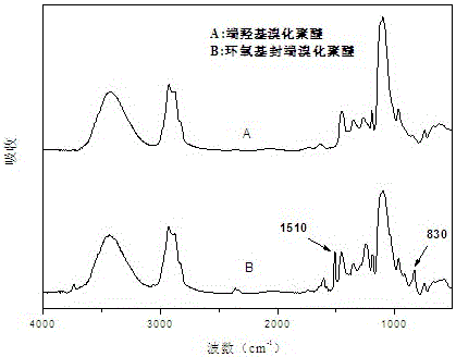 Preparation method and application of epoxy-terminated brominated polyether fabric flame-retardation finishing agent