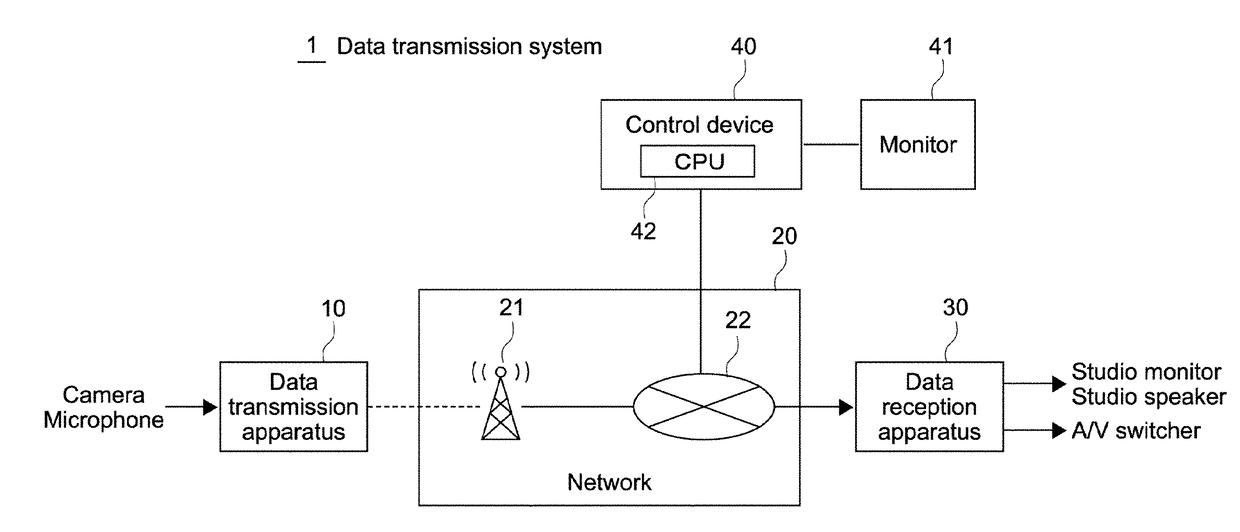 Data reception apparatus, data transmission system, data reception method, and data transmission method