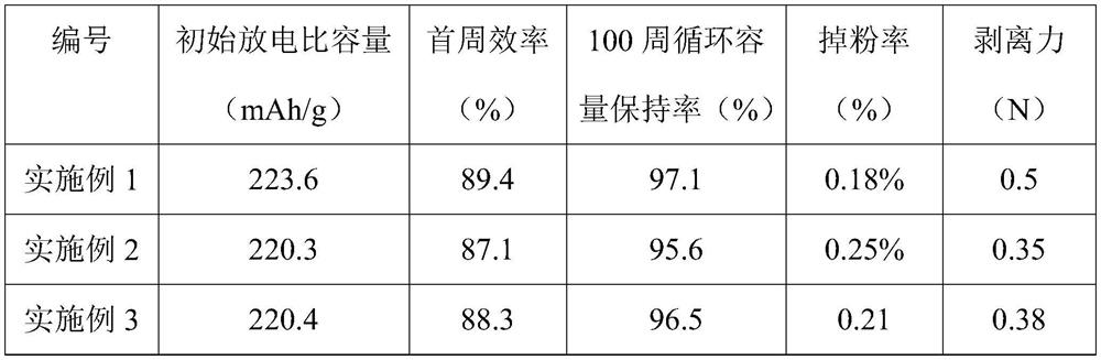 Preparation method of silicon-carbon negative electrode slurry, silicon-carbon negative electrode plate and lithium battery