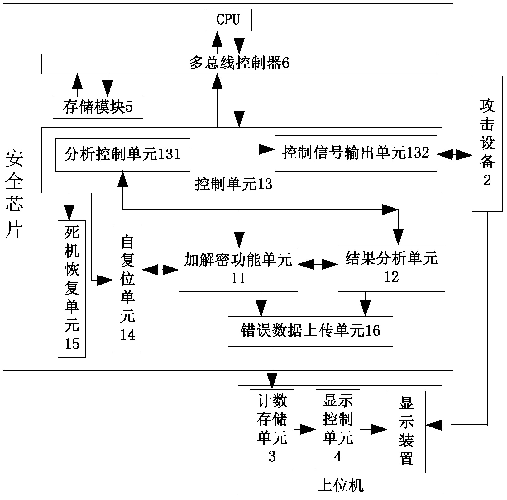 System for detecting safety performance of safety chip under induced error attacks