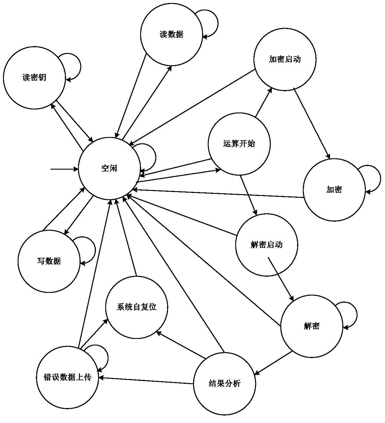 System for detecting safety performance of safety chip under induced error attacks