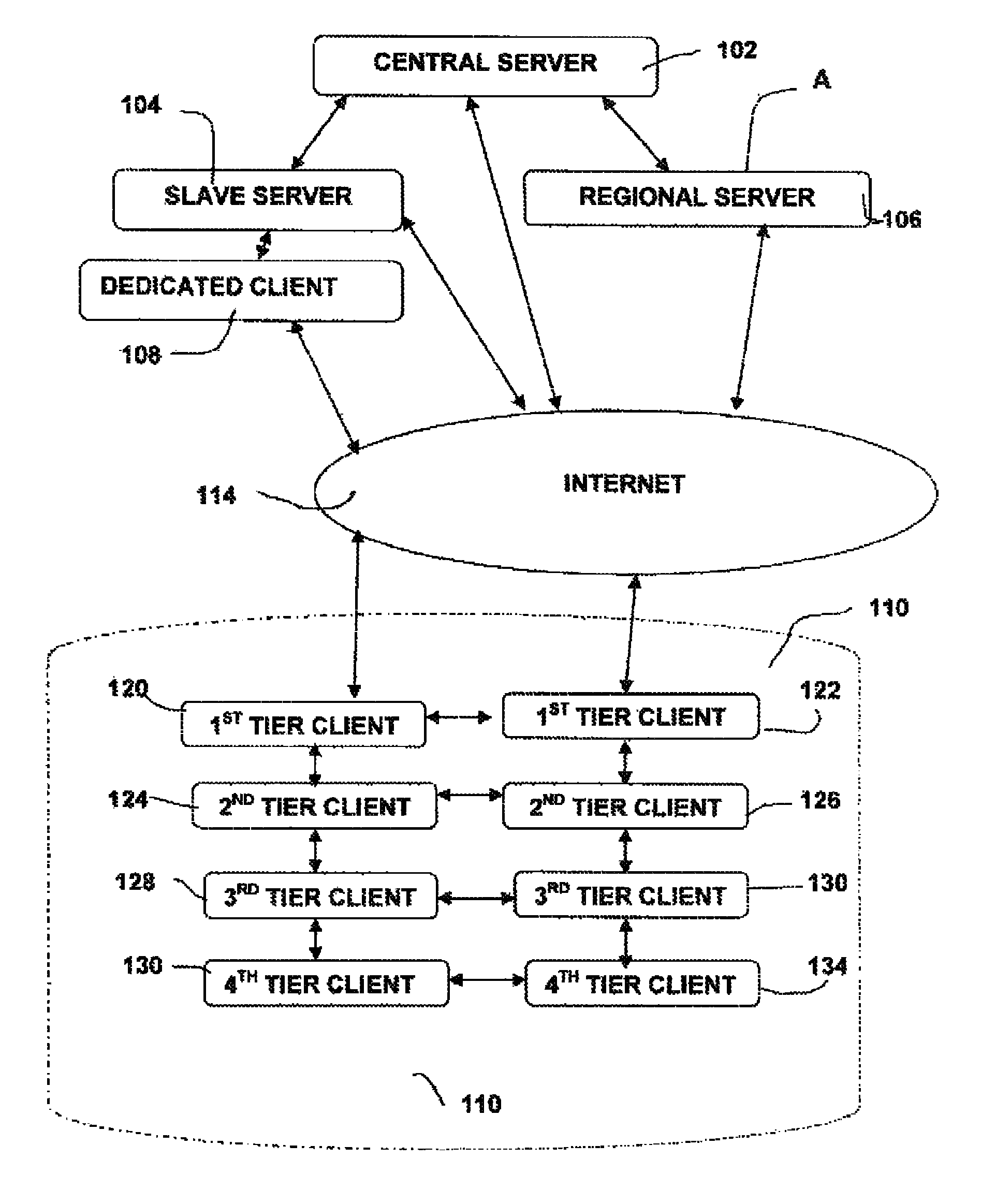 Content distribution systems