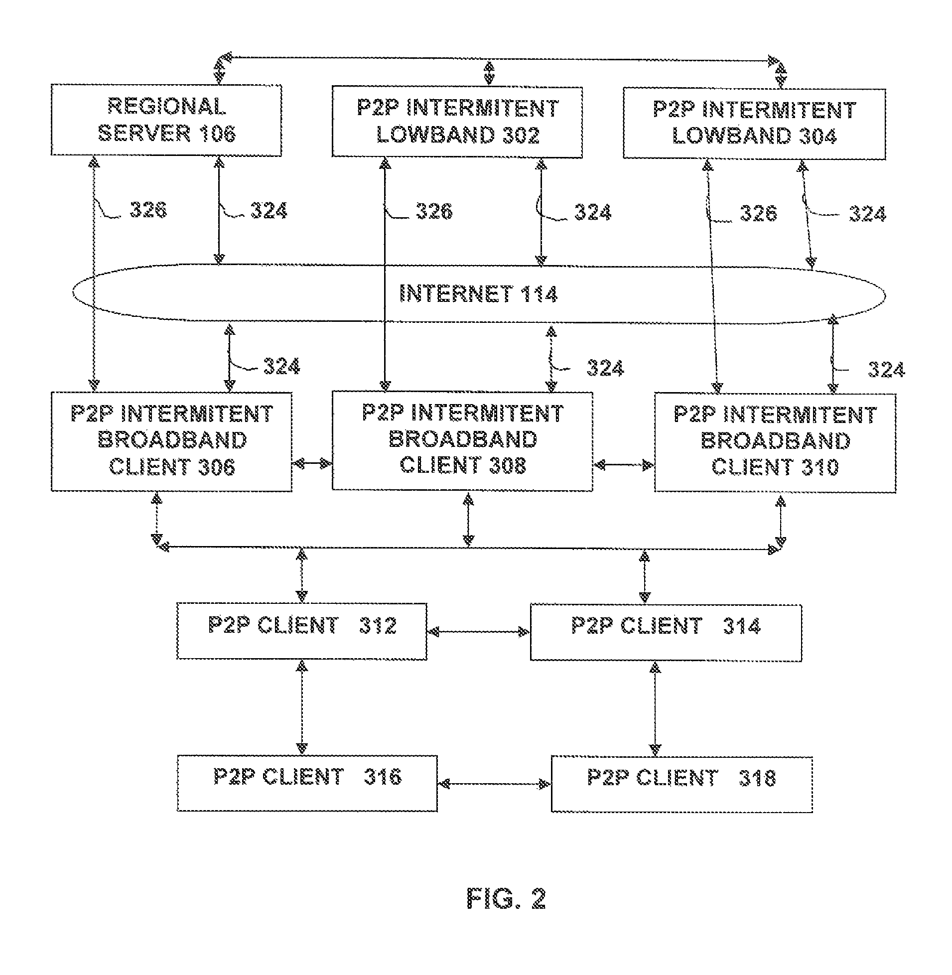 Content distribution systems