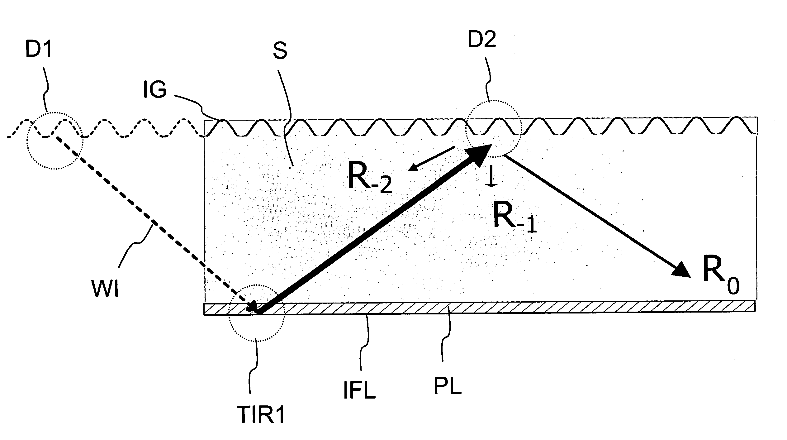 Method and optical system for coupling light into a waveguide