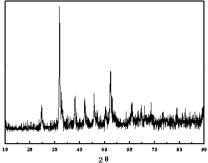 High-capacity lithium-enriched positive electrode material and preparation method thereof