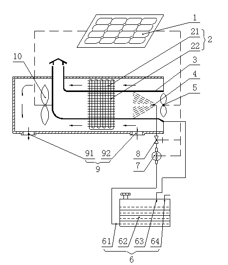 Solar cooling device for compartment