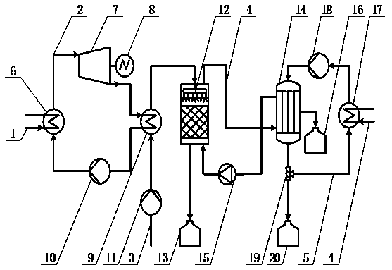 Waste flue gas waste heat cascade recovery hydropower generation system and working method