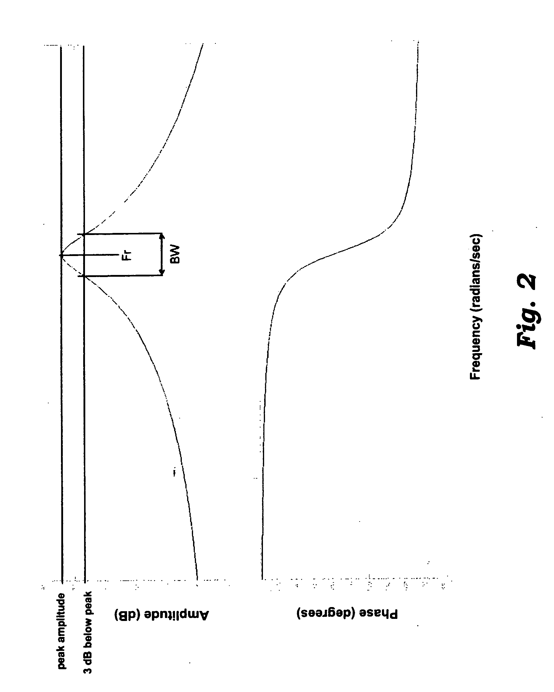 Method and apparatus for reducing Q factor in an oscillating laser scanner