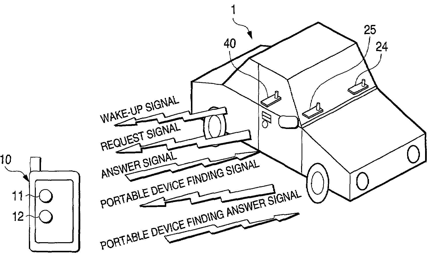 Radio system