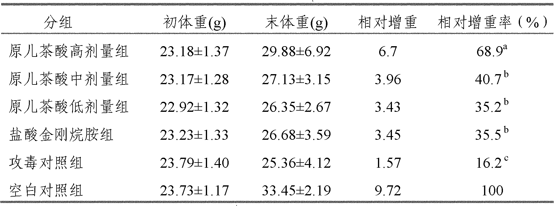 Application of protocatechuic acid in preparation of drugs for preventing and controlling livestock and poultry virus infectious diseases