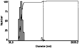 Folic acid-chitosan-nanometer selenium tumor targeted drug delivery system and preparation method thereof