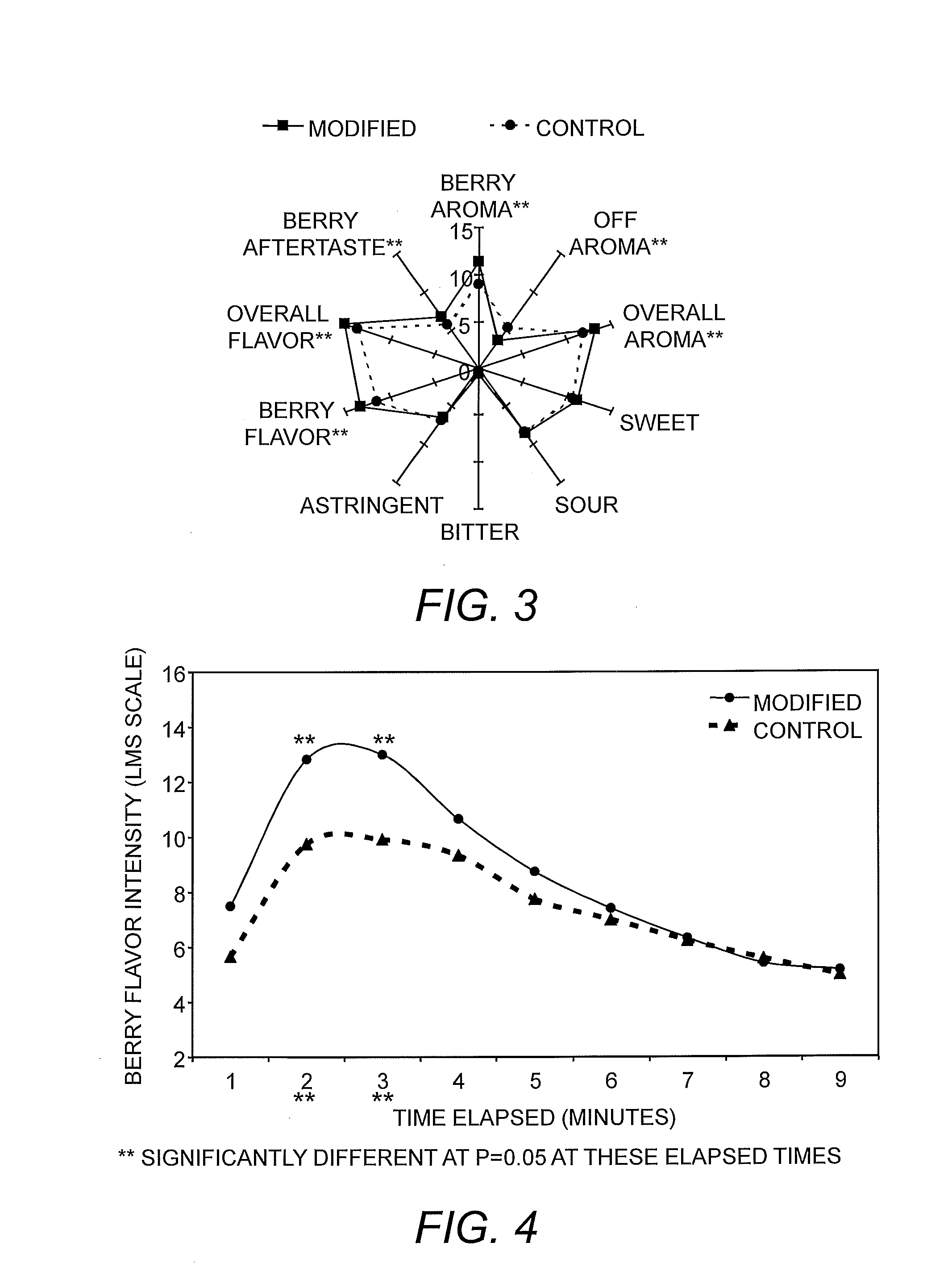 Spray-Dried Compositions Capable of Retaining Volatile Compounds and Methods of Producing the Same