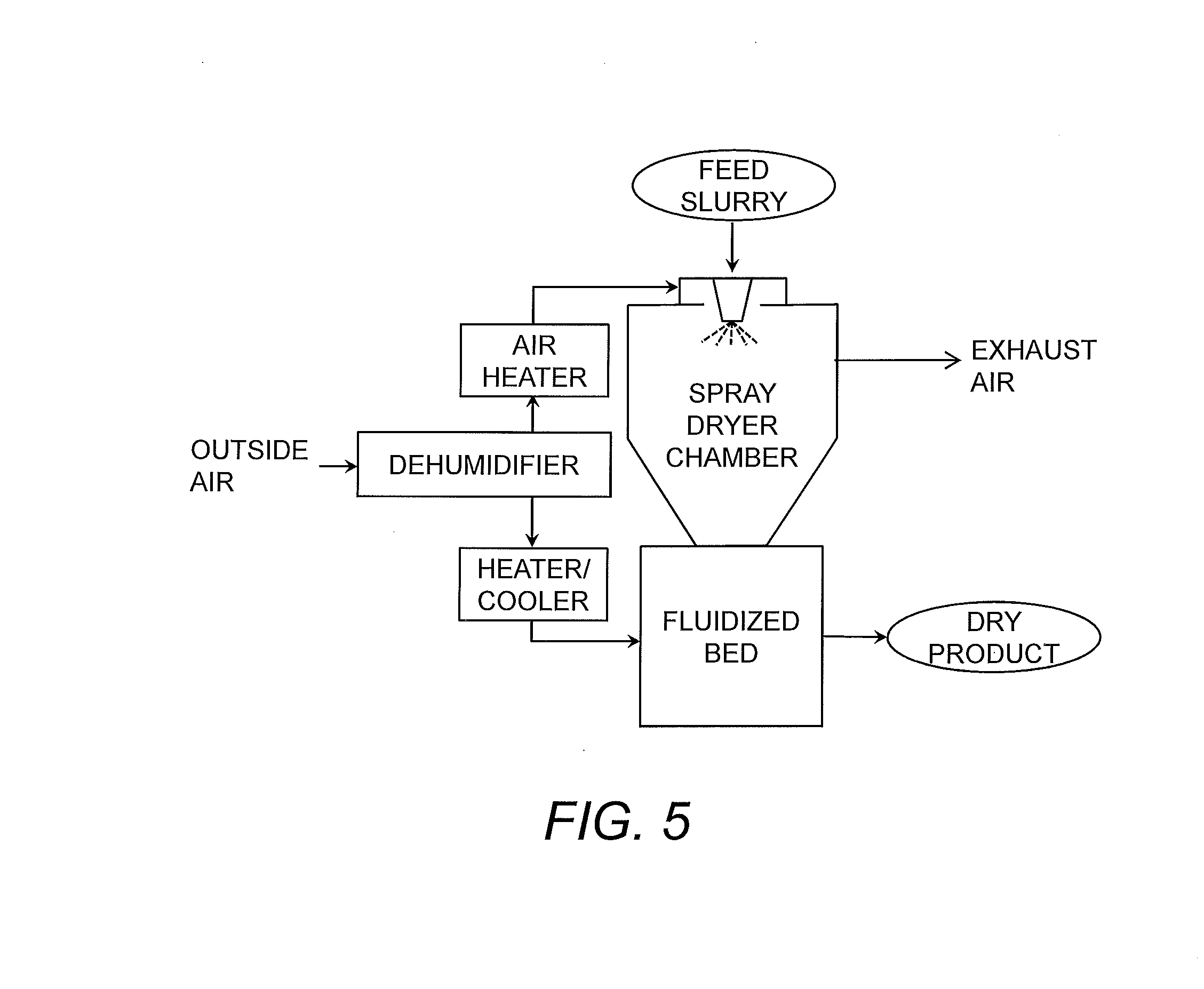 Spray-Dried Compositions Capable of Retaining Volatile Compounds and Methods of Producing the Same