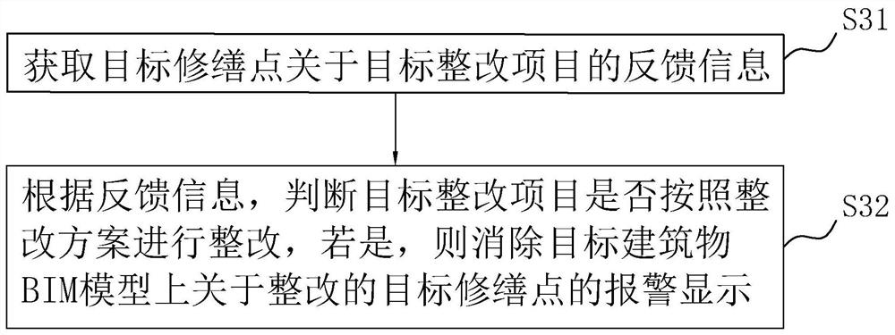 Repairing project supervision method, system and device and storage medium