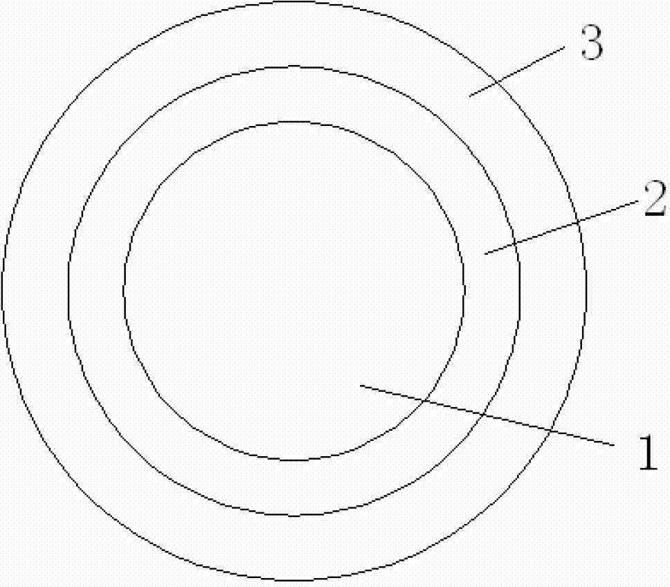 Preparation method of broadband gradient LED (Light-emitting Diode) fluorescent film