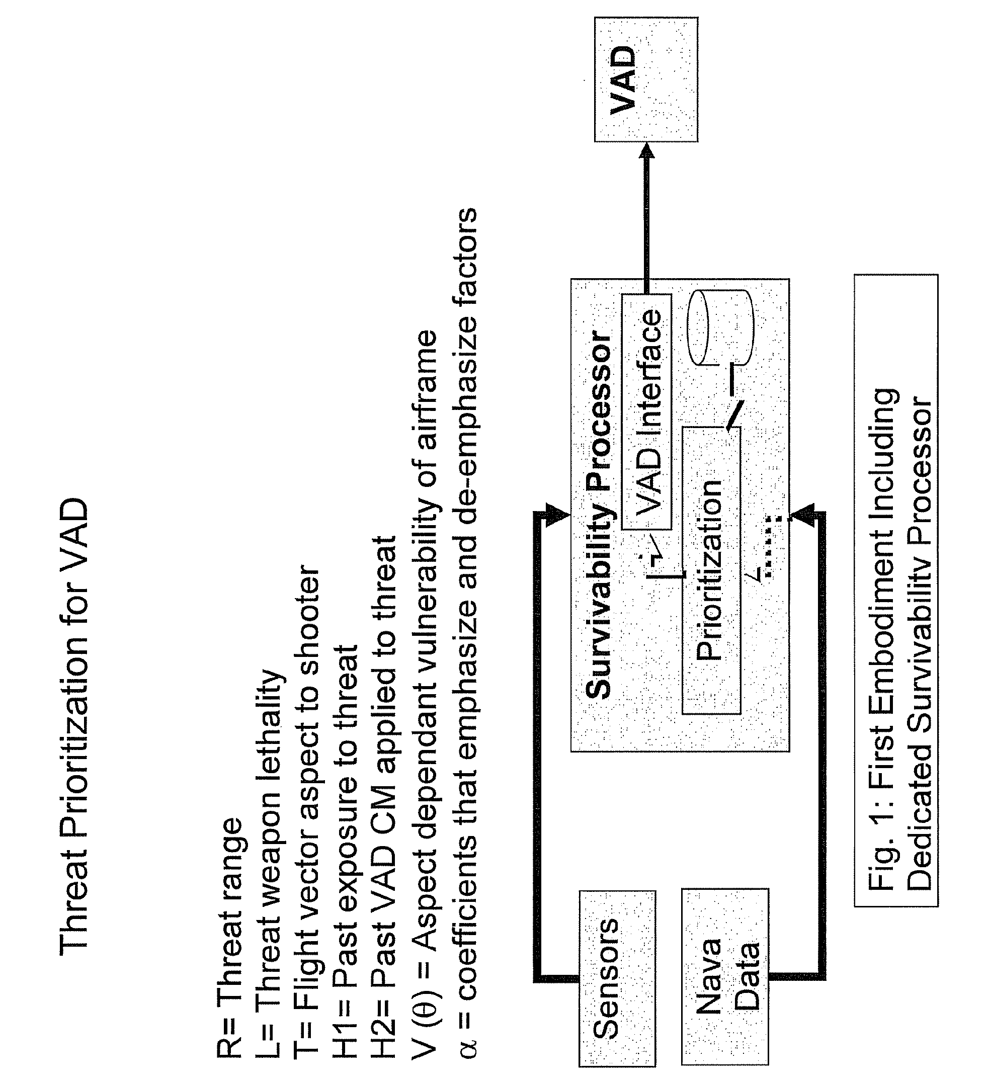 System and method for prioritizing visually aimed threats for laser-based countermeasure engagement