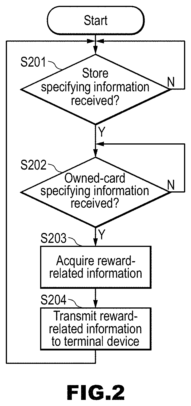 Information system, card device, terminal device, and server device