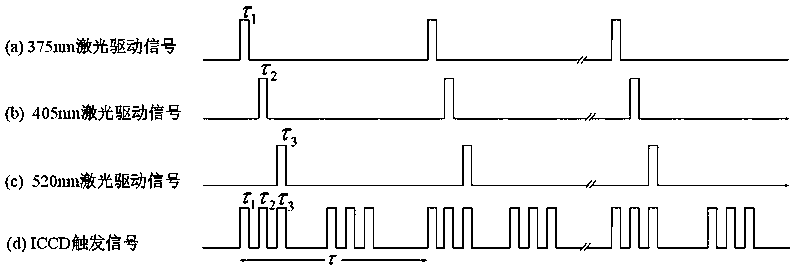 Remote sensing detection device with multi-wavelength time division excitation for fluorescent substances in water and detection method of remote sensing detection device