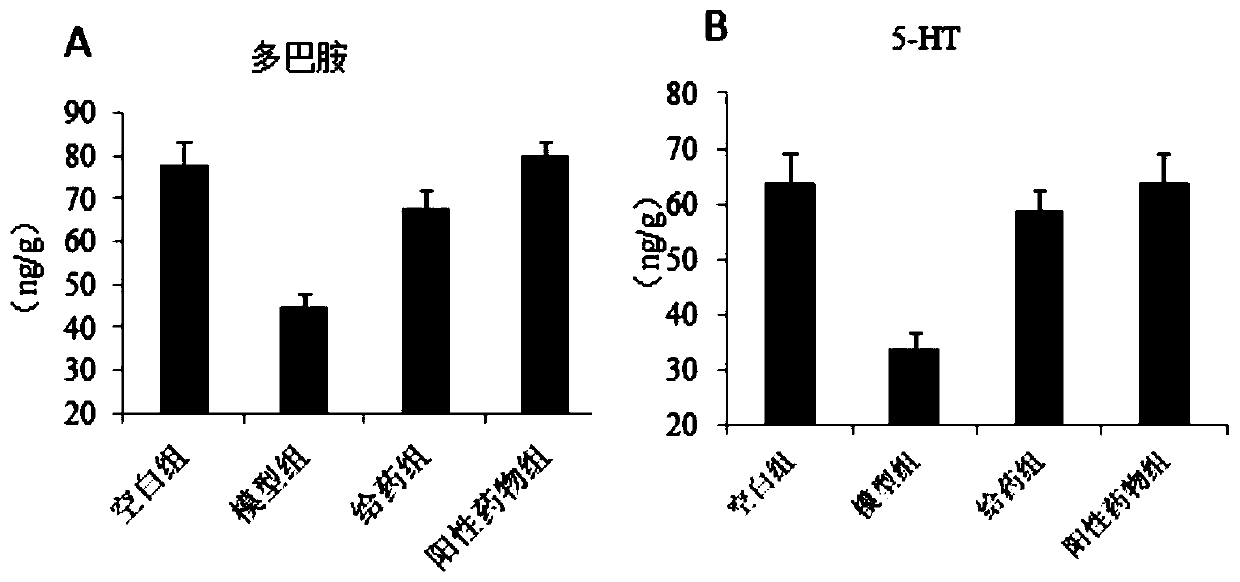 Lily and rhizoma anemarrhenae extract with antidepressant effect