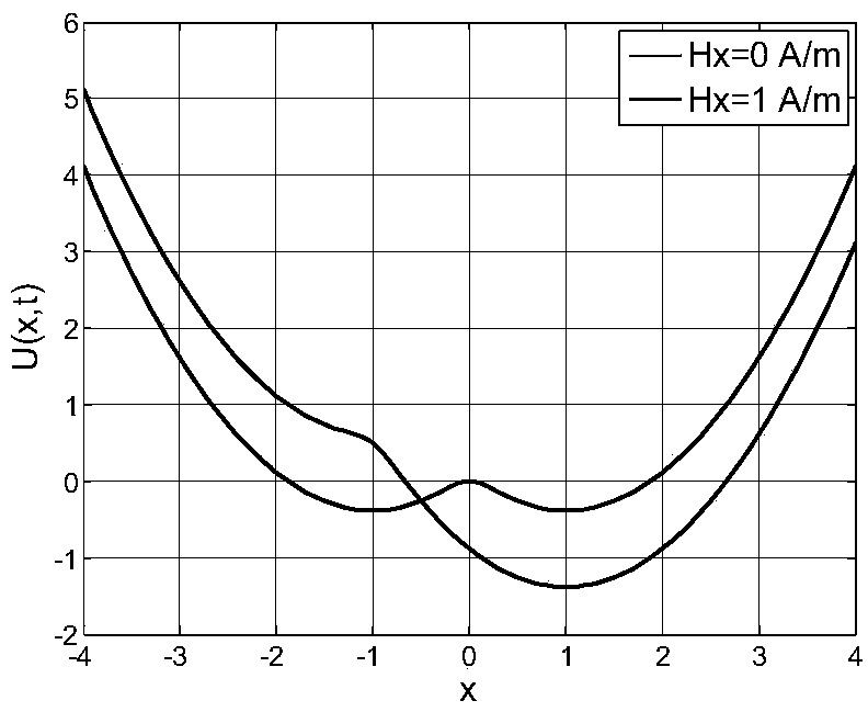 Common mode noise suppression device and noise suppression method for time-difference type fluxgate sensor