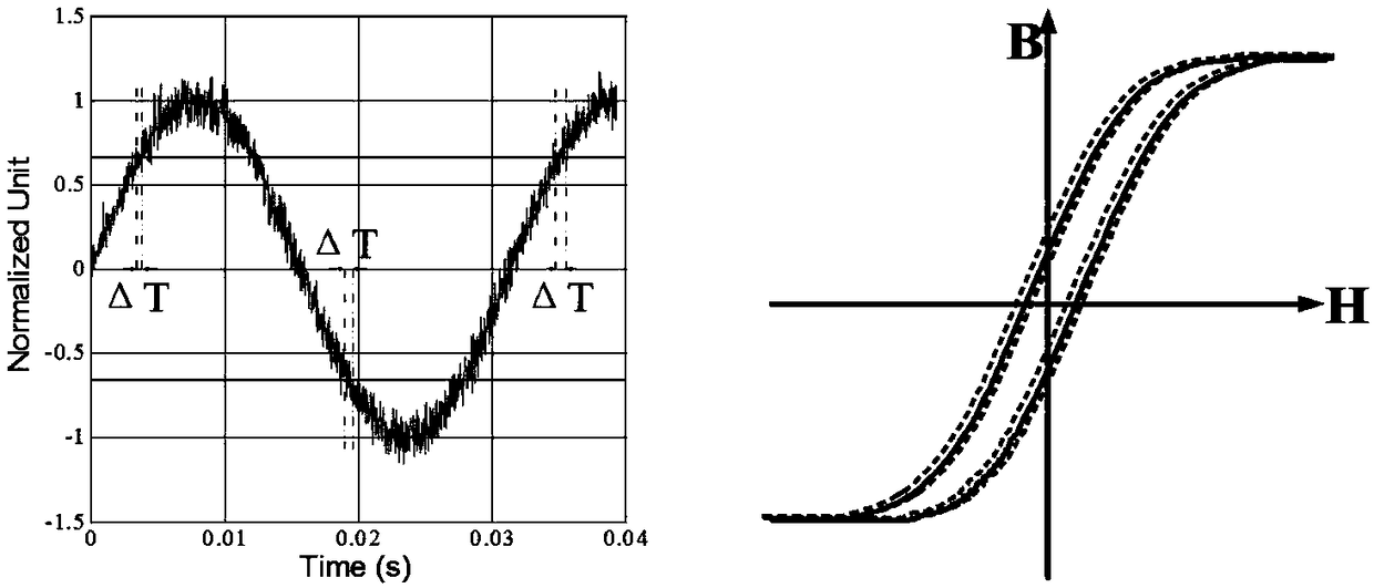 Common mode noise suppression device and noise suppression method for time-difference type fluxgate sensor