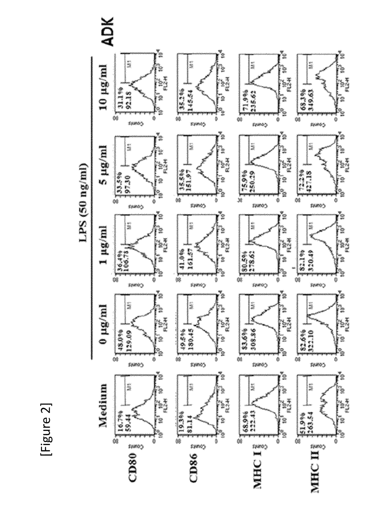 Compositions for preventing or treating sepsis or septic shock comprising adk protein as active ingredient