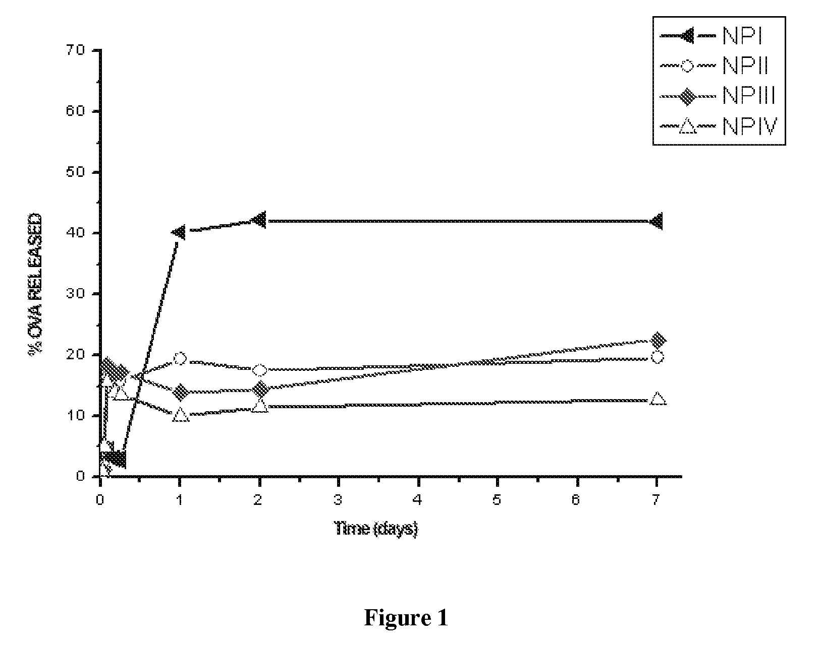 Immune response stimulating composition comprising nanoparticles based on a methyl vinyl ether-maleic acid copolymer