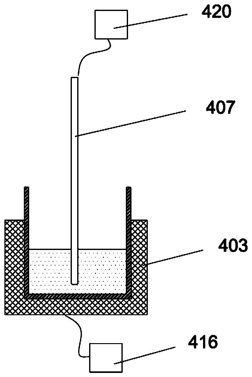 Device and method for measuring pour point of crude oil and petroleum products under different pressures