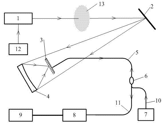 Surface microstructure silicon cantilever enhancement type optical-thermal spectrum trace gas detection method and device