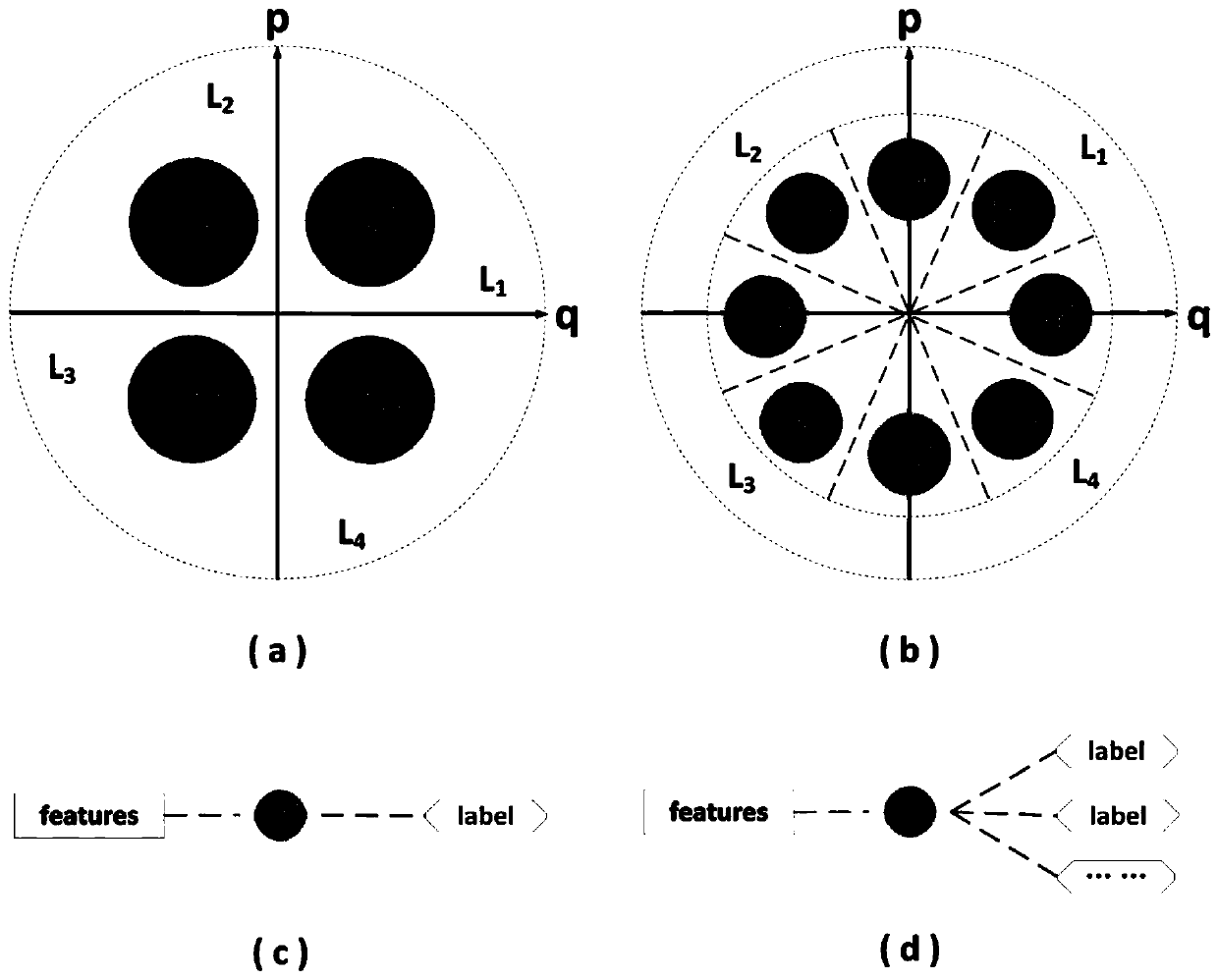 Novel continuous variable quantum key distribution method based on machine learning