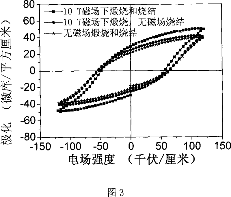 Method for preparing ferrite bismuth lanthanum-titanate lead solid solution ceramic under strong magnetic field action